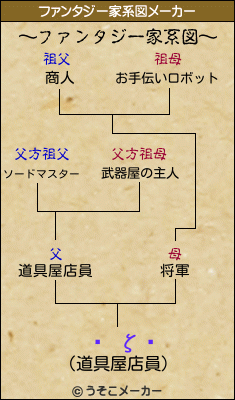 ͭ ζǷのファンタジー家系図メーカー結果