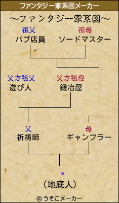 ͱのファンタジー家系図メーカー結果