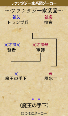 ͳͪのファンタジー家系図メーカー結果