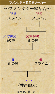 ʹ̤のファンタジー家系図メーカー結果