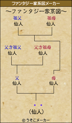 ͵Ϻのファンタジー家系図メーカー結果