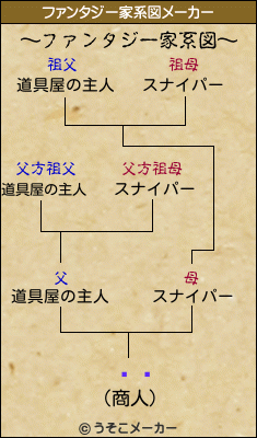 ͷ뽽のファンタジー家系図メーカー結果