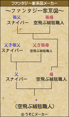 ͹のファンタジー家系図メーカー結果