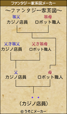 ͺꡡのファンタジー家系図メーカー結果