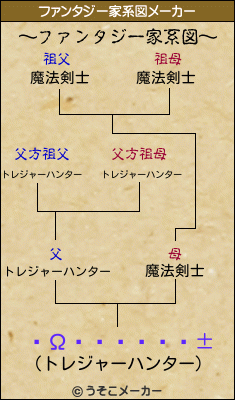 ͻΩť󥿡̱±のファンタジー家系図メーカー結果