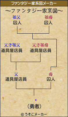 ;のファンタジー家系図メーカー結果