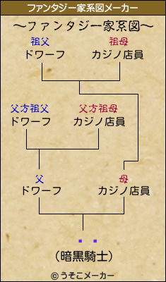 Ϳのファンタジー家系図メーカー結果