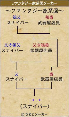 Ϳのファンタジー家系図メーカー結果