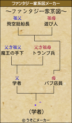 ΃^のファンタジー家系図メーカー結果