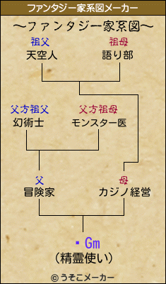 ΈGmのファンタジー家系図メーカー結果