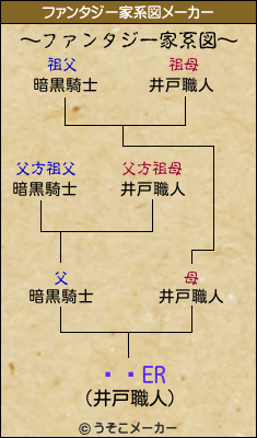 ΐăERのファンタジー家系図メーカー結果