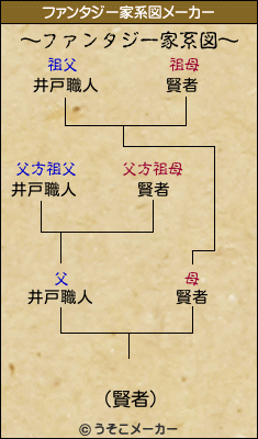 ΢のファンタジー家系図メーカー結果