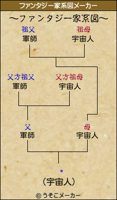 έのファンタジー家系図メーカー結果