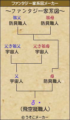 δˡのファンタジー家系図メーカー結果