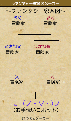 ε=(ノ・∀・)ノのファンタジー家系図メーカー結果