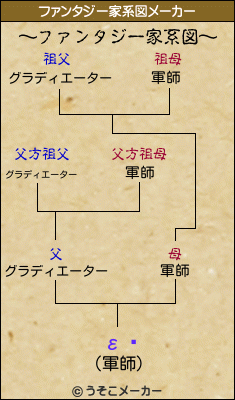 εܥのファンタジー家系図メーカー結果