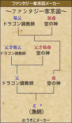 εܳのファンタジー家系図メーカー結果