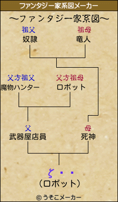 ζ޼Ʃのファンタジー家系図メーカー結果