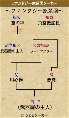 ηơのファンタジー家系図メーカー結果