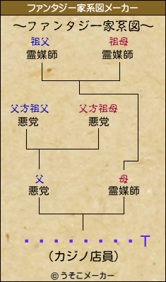 ϥޥ򥿤īͤΤのファンタジー家系図メーカー結果