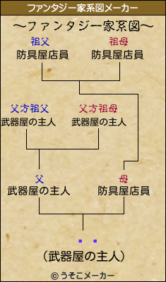 ϥ륫のファンタジー家系図メーカー結果