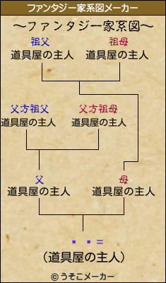 ϥ=のファンタジー家系図メーカー結果