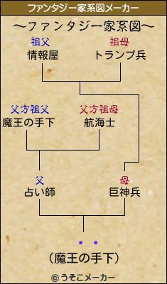 ϳͶのファンタジー家系図メーカー結果