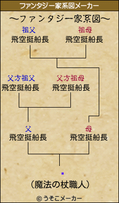 ϳのファンタジー家系図メーカー結果