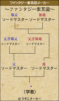 ϵのファンタジー家系図メーカー結果