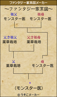 Ϸのファンタジー家系図メーカー結果