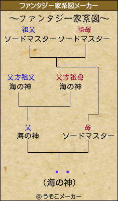 Ϲտのファンタジー家系図メーカー結果