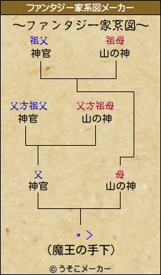 Ϻ>のファンタジー家系図メーカー結果