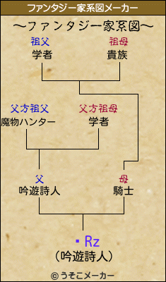 ЎRzのファンタジー家系図メーカー結果