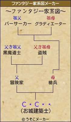 СɎСɥåのファンタジー家系図メーカー結果