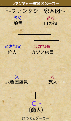 С̭のファンタジー家系図メーカー結果