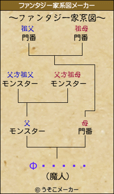 ФȰ𤯤のファンタジー家系図メーカー結果