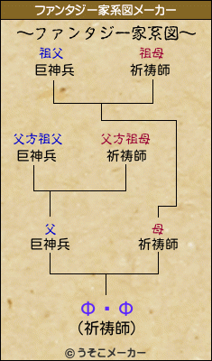 ФʤФのファンタジー家系図メーカー結果