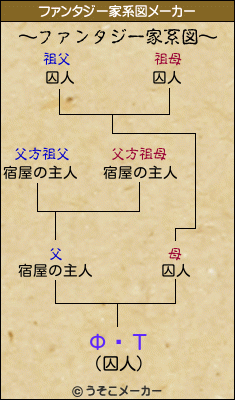 ФߤΤのファンタジー家系図メーカー結果