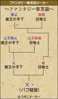 ХȤのファンタジー家系図メーカー結果