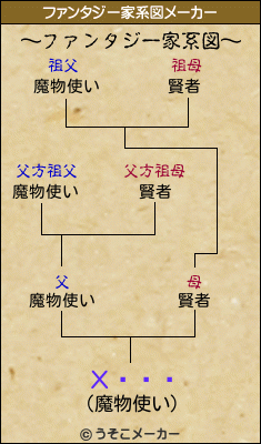 Х饤ȥ䡼のファンタジー家系図メーカー結果