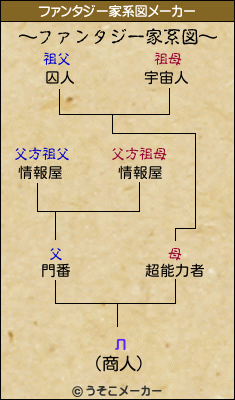 лのファンタジー家系図メーカー結果