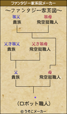 ѡのファンタジー家系図メーカー結果