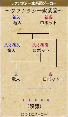 ѥȥå饵のファンタジー家系図メーカー結果