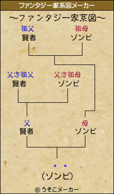 ѥ졼のファンタジー家系図メーカー結果