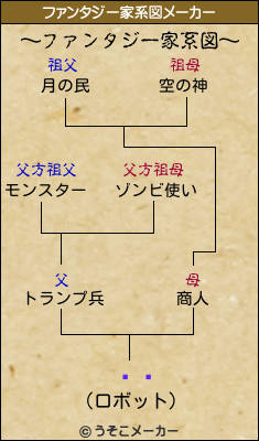 ҡ˥のファンタジー家系図メーカー結果