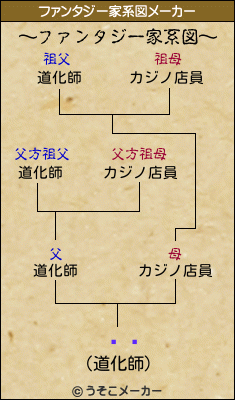 ҤƤのファンタジー家系図メーカー結果