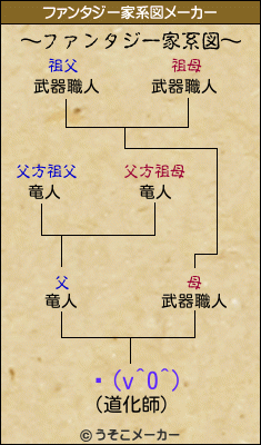 ҥ(v^0^)のファンタジー家系図メーカー結果