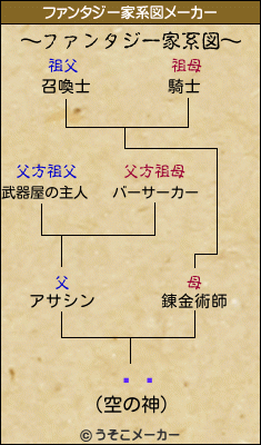 ҥ塼のファンタジー家系図メーカー結果