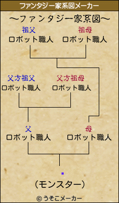 ұのファンタジー家系図メーカー結果