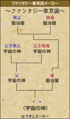 Ҳ̤のファンタジー家系図メーカー結果